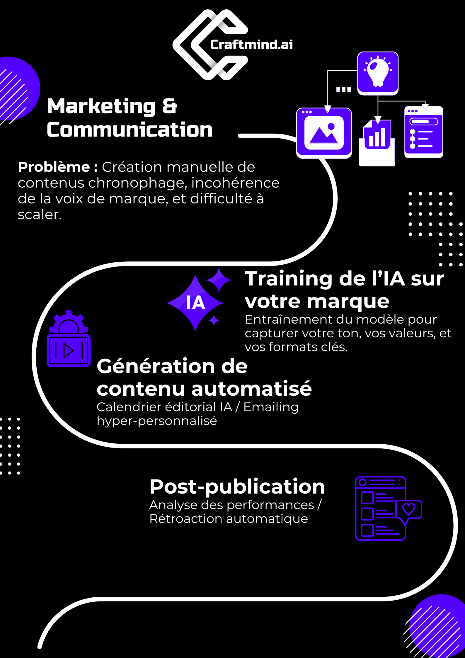 Marketing & Communication